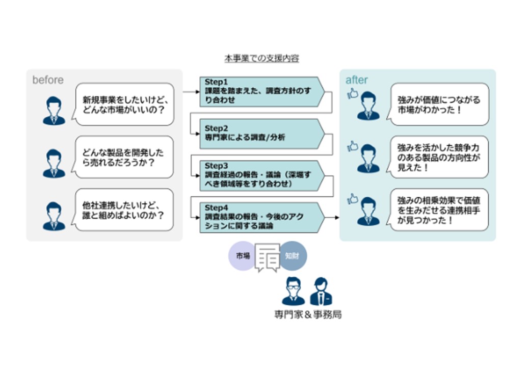 【募集は終了しました】IPランドスケープ支援事業　第3回公募開始について（募集期間：令和6年8月26日～令和6年9月13日）